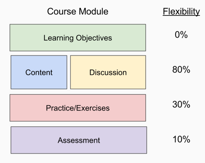 Course Module & Flexibility